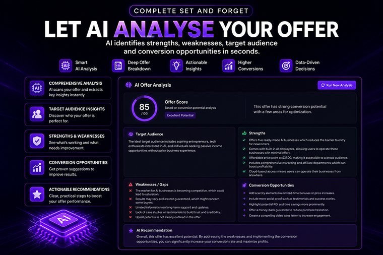 AI offer analysis with score, strengths, weaknesses and conversion opportunities